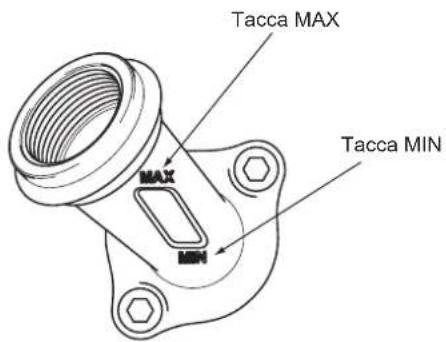 Tacca MAX MAX MIN Tacca MIN