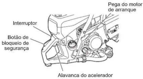 Pega do motor de arranque Interruptor Botão de bloqueio de segurança Alavanca do acelerador