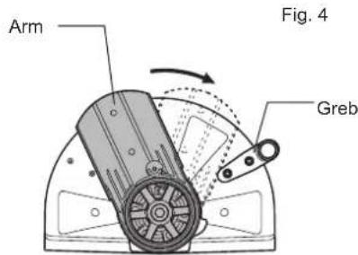 Arm Fig. 4 Greb