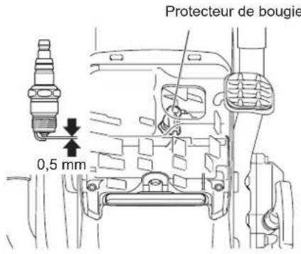 Protecteur de bougie 0,5 mm