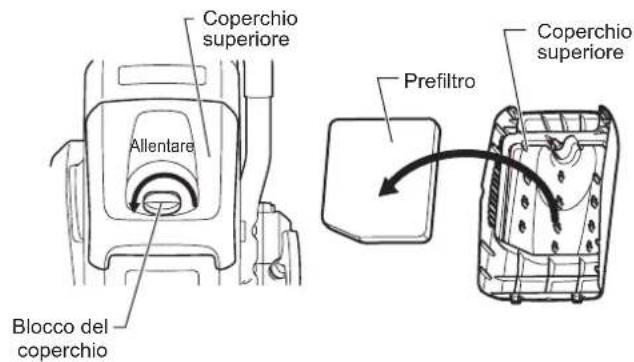 Coperchio superiore Allentare Blocco del coperchio Prefiltro Coperchio superiore