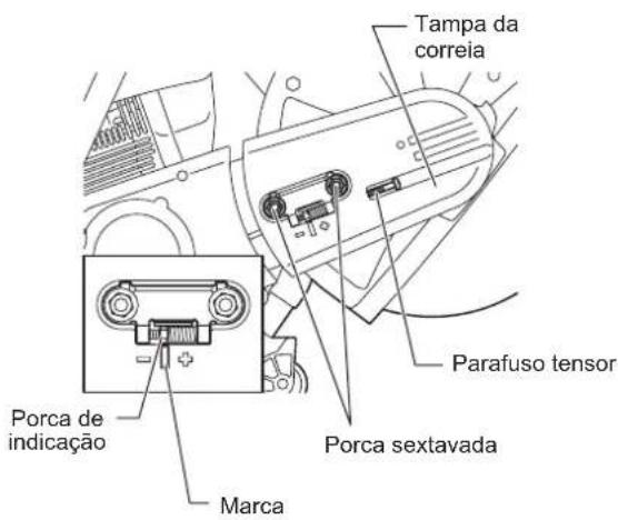 Tampa da correia Parafuso tensor Porca sextavada Porca de indicação Marca