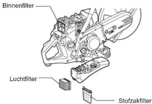 Binnenfilter Luchtfilter Stofzakfilter