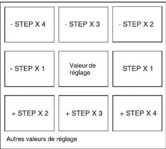 SONY UP991AD - Pour régler facilement la qualité d'image - 2