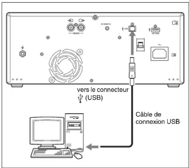 SONY UP991AD - Connexion au connecteur USB - 1
