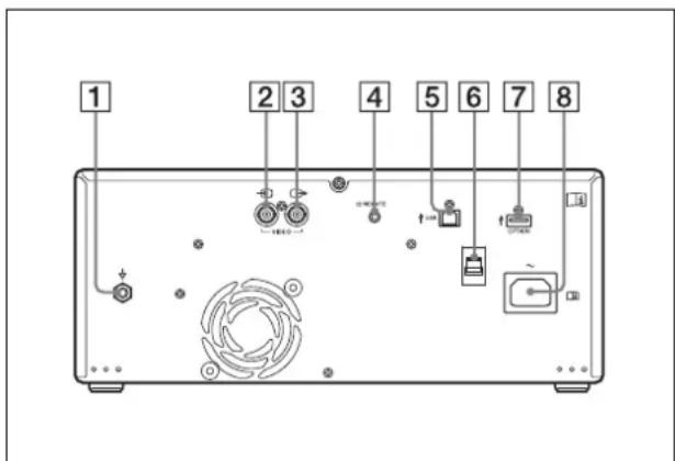 SONY UP991AD - Panneau arrière - 1