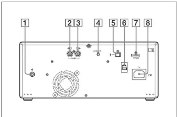 SONY UP991AD - Panneau arrière - 1