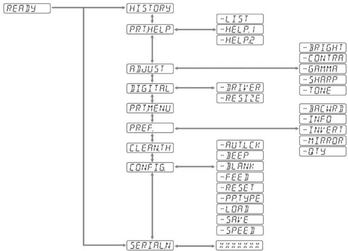 SONY UPD898MD - Menu déroulant - 1
