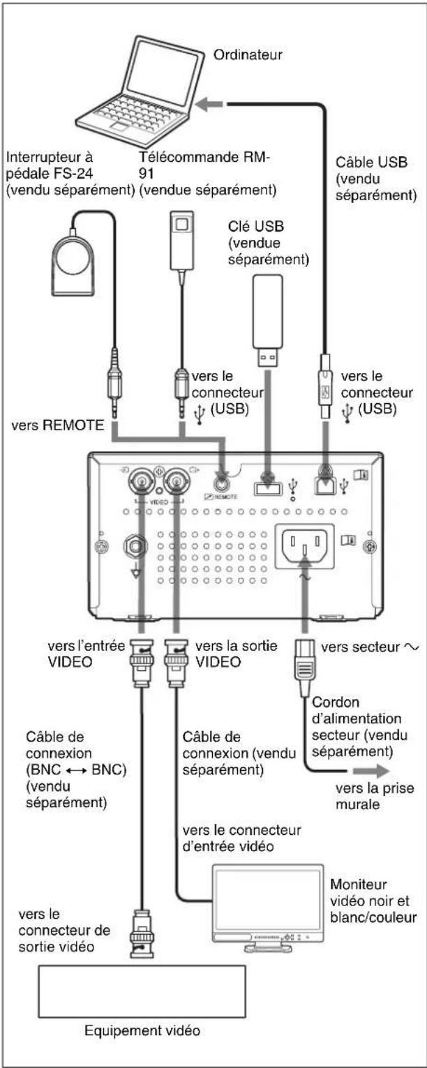 SONY UPX898MD - Remarques - 1