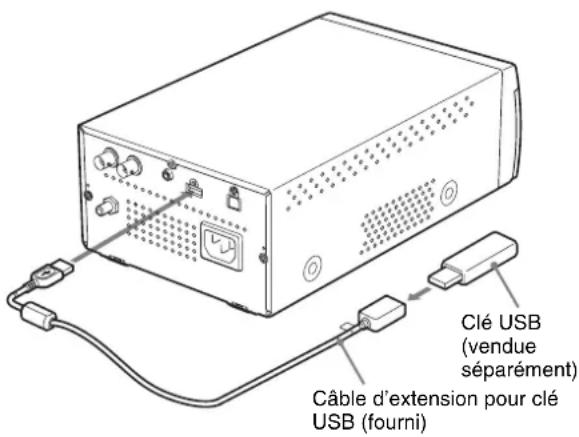 SONY UPX898MD - Si vous éprouvez des difficultés à brancher la clé USB sur le connecteur USB (type A) à l'arrière de cette unité - 1