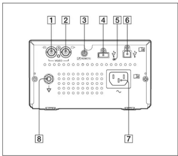 SONY UPX898MD - Panneau arrière - 1