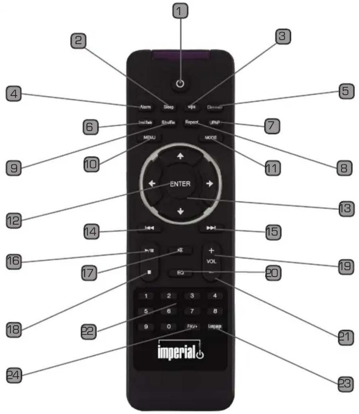 Imperial Dabman i200 - FERNBEDIENUNG - 2