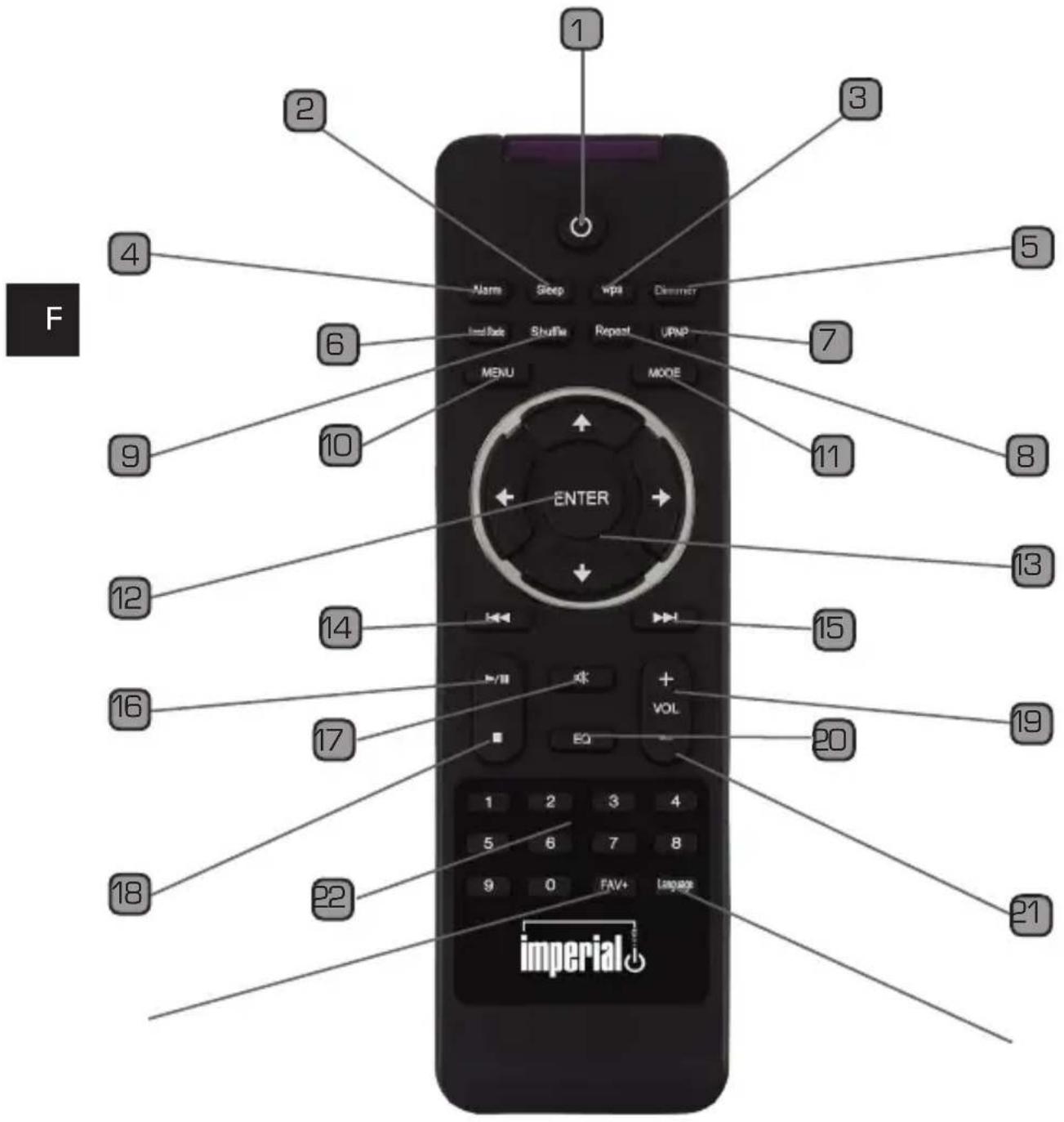 Imperial Dabman i200 - Contenu de la livraison - 9