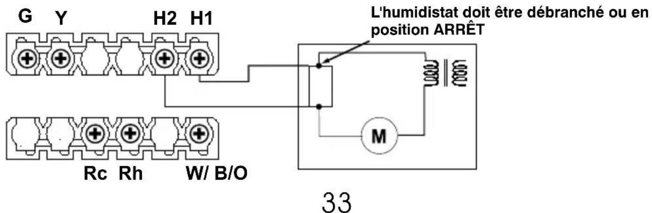 UPM THM701 - Câblage de l'humidificateur - 1