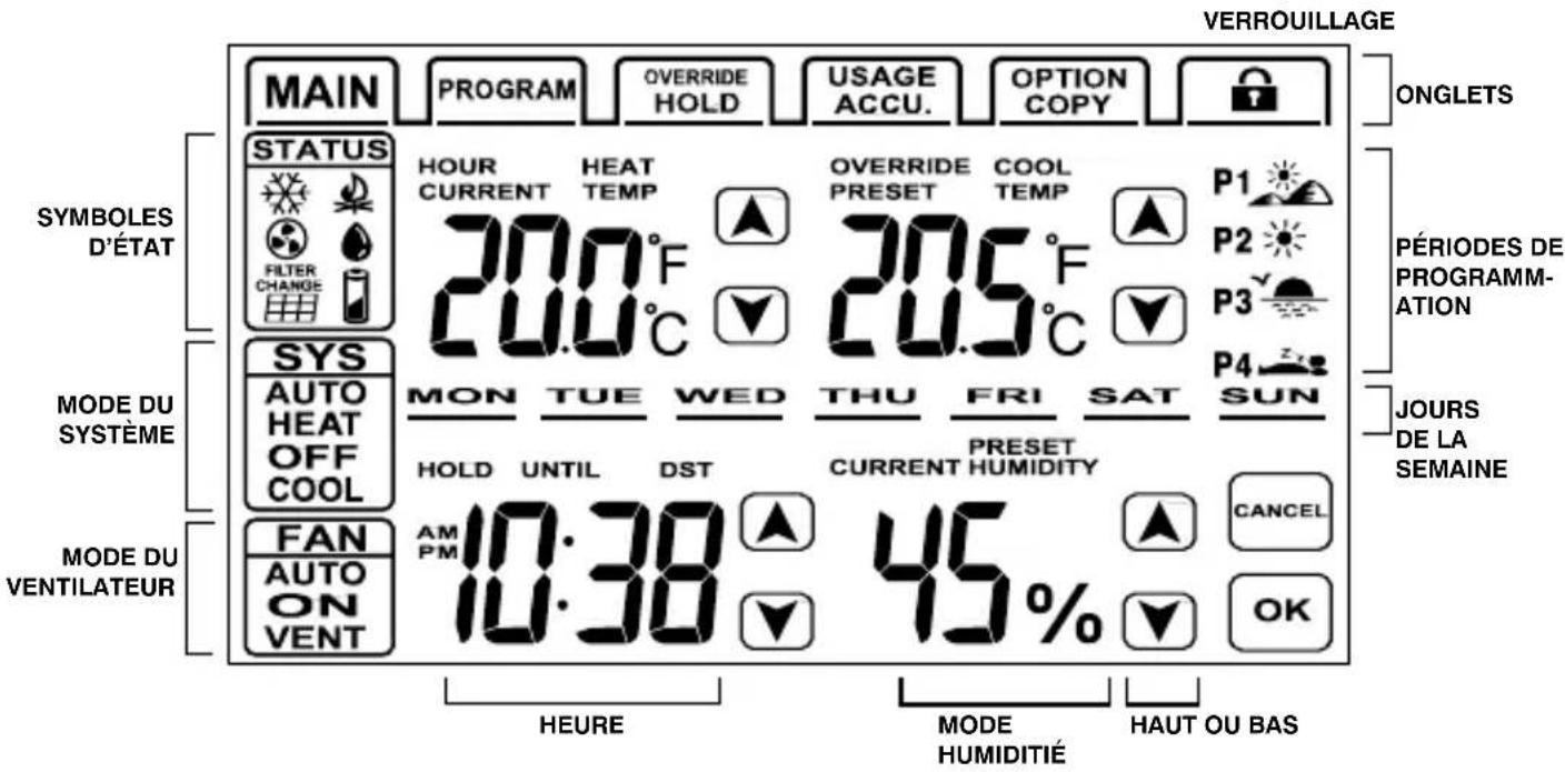 UPM THM701 - Guide d'installation 23 - 5