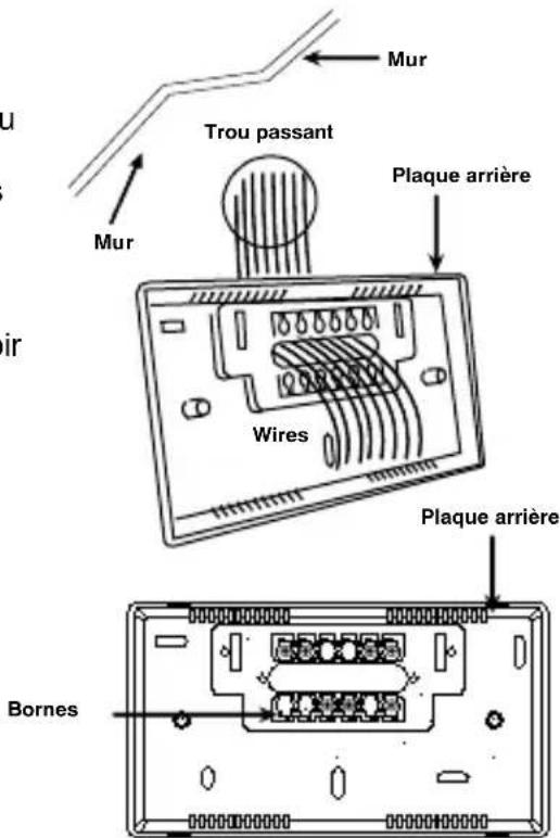 UPM THM701 - Raccordement des fils aux bornes - 1
