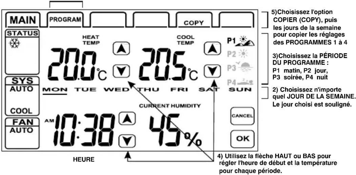 UPM THM701 - Affichage des programmes - 1