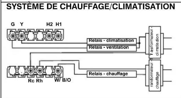 UPM THM701 - Schémas de câblage - 1
