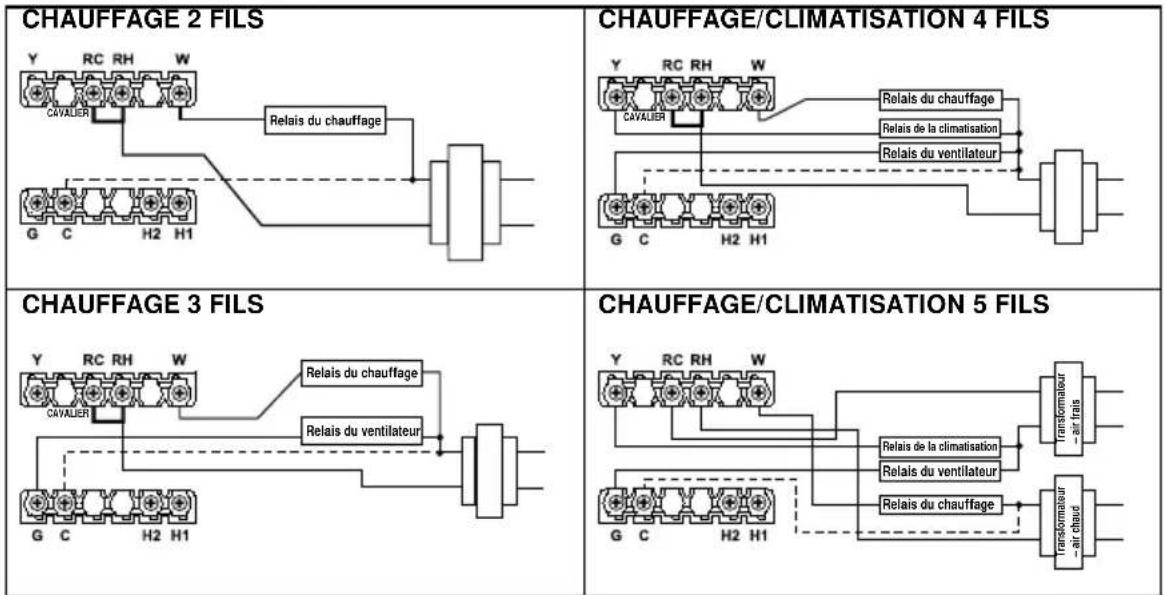 UPM THM501 - Raccordement des fils aux connecteurs - 2