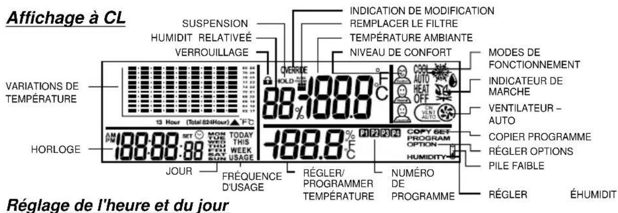 UPM THM501 - Important - avant de commencer - 2