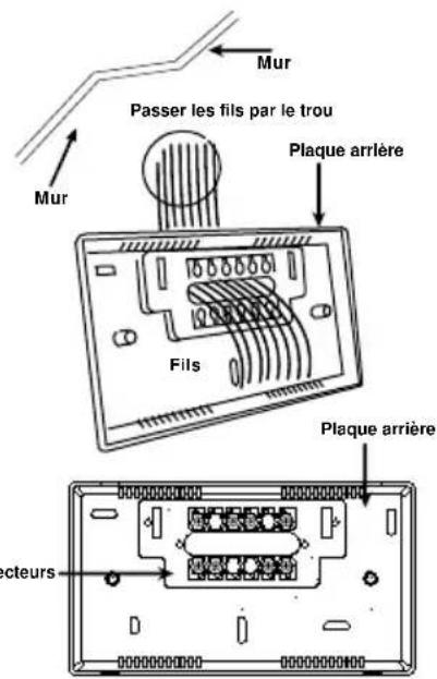 UPM THM501 - Raccordement des fils aux connecteurs - 1