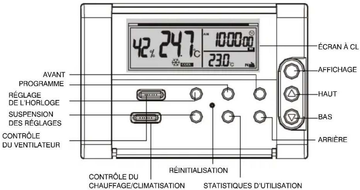 UPM THM303A - Installation de l'humidificateur (THM303A seulement) - 4