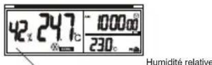 UPM THM303A - Humidité relative - 2