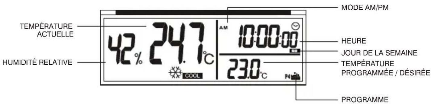 UPM THM303A - Installation de l'humidificateur (THM303A seulement) - 5
