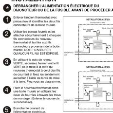 UPM HTM511A - INSTALLATION - 1