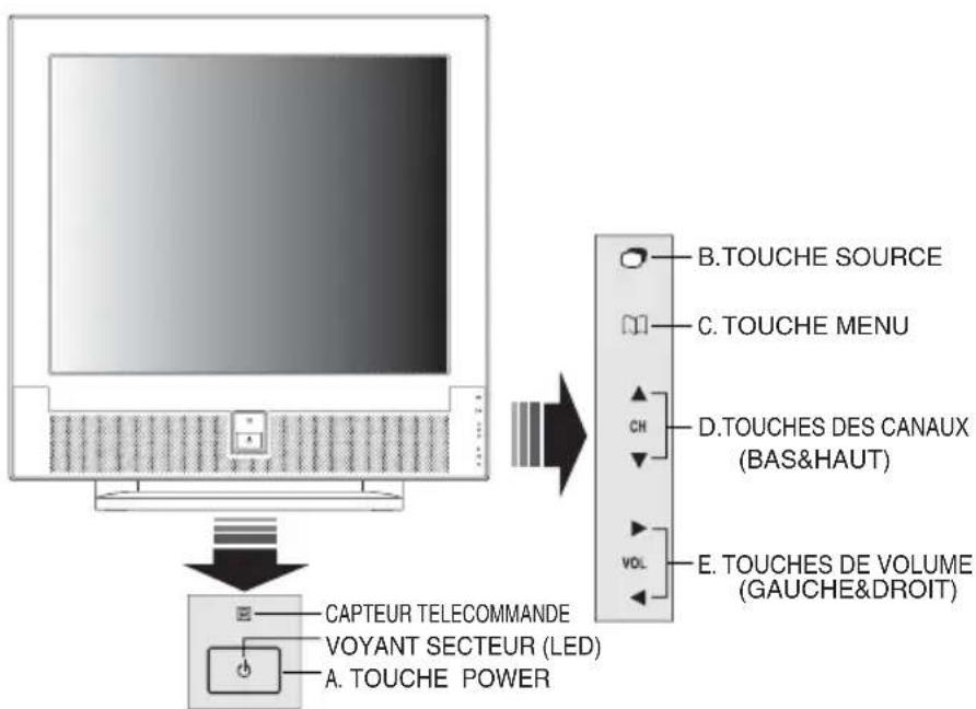 GERICOM LA 750 - COMMANDES ET FONCTIONS - 1