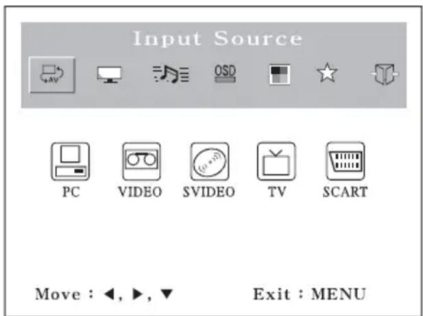 GERICOM LA 750 - DESCRIPCIÓN DEL MENÚ OSD - 2