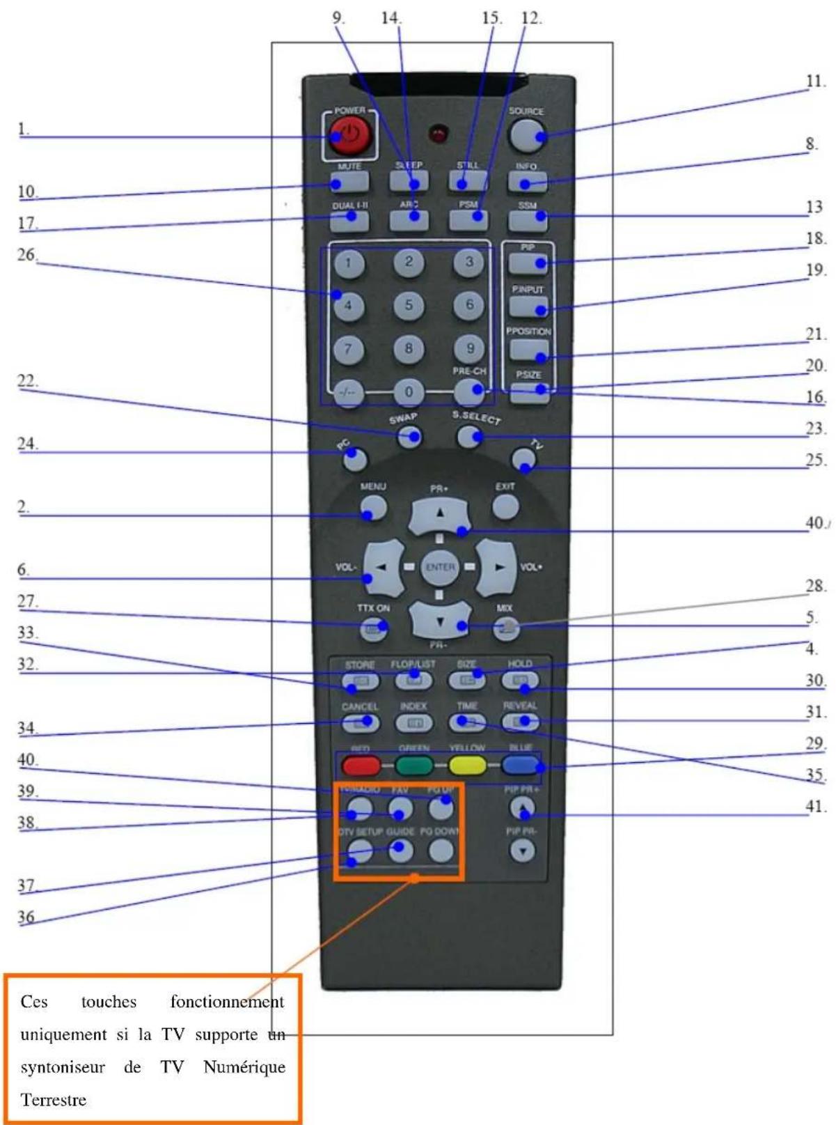 GERICOM GTW3208 - TÉLÉCOMMANDE - 1