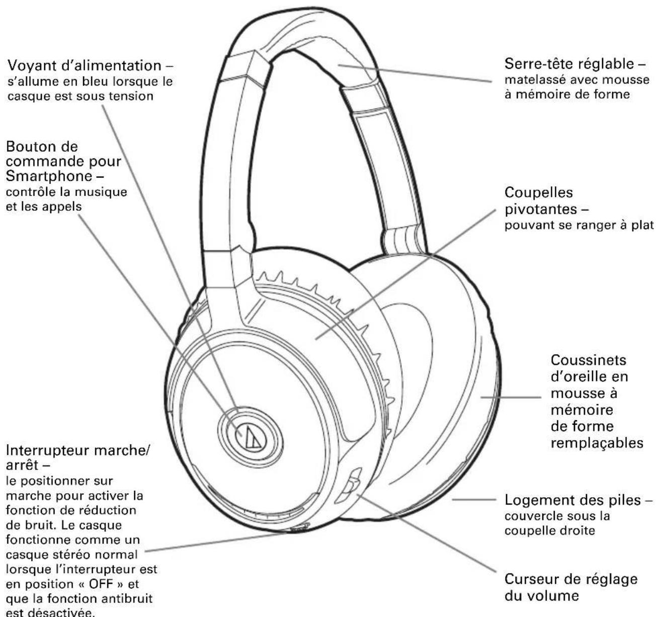AUDIO TECHNICA ATHANC70 QuietPoint - Casque à réduction de bruit ATH-ANC70 QuietPoint® - 1