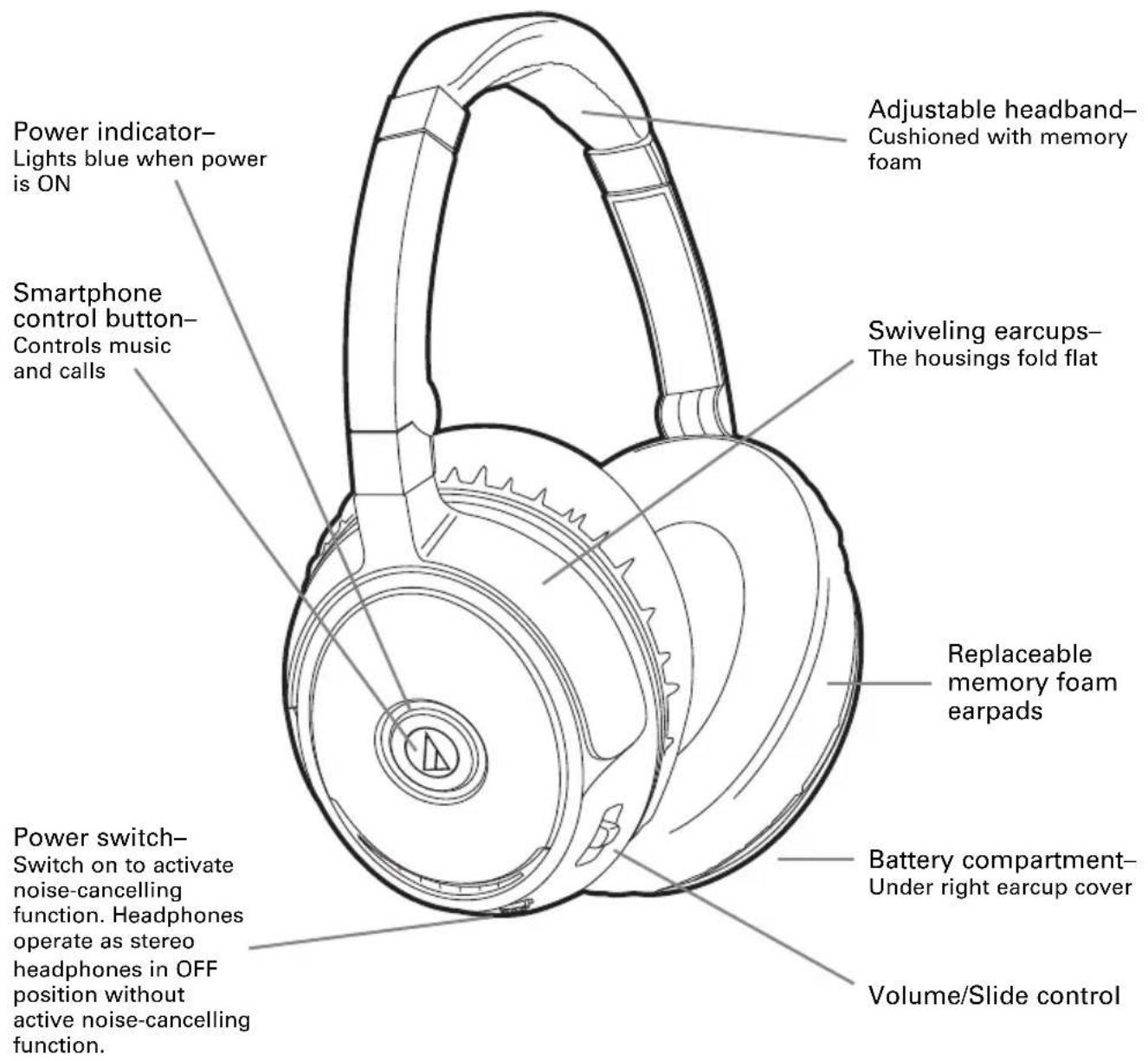AUDIO TECHNICA ATHANC70 QuietPoint - ATH-ANC70 QuietPoint Noise-Cancelling Headphones - 1