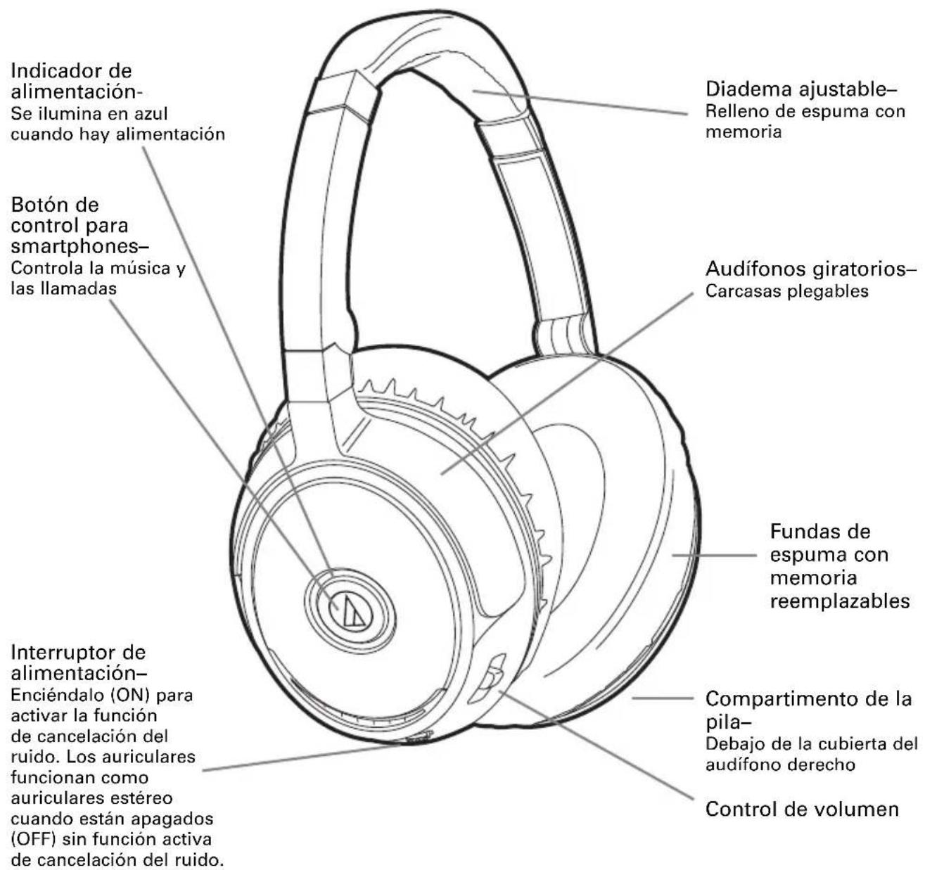 AUDIO TECHNICA ATHANC70 QuietPoint - Sonido de primera calidad - 1
