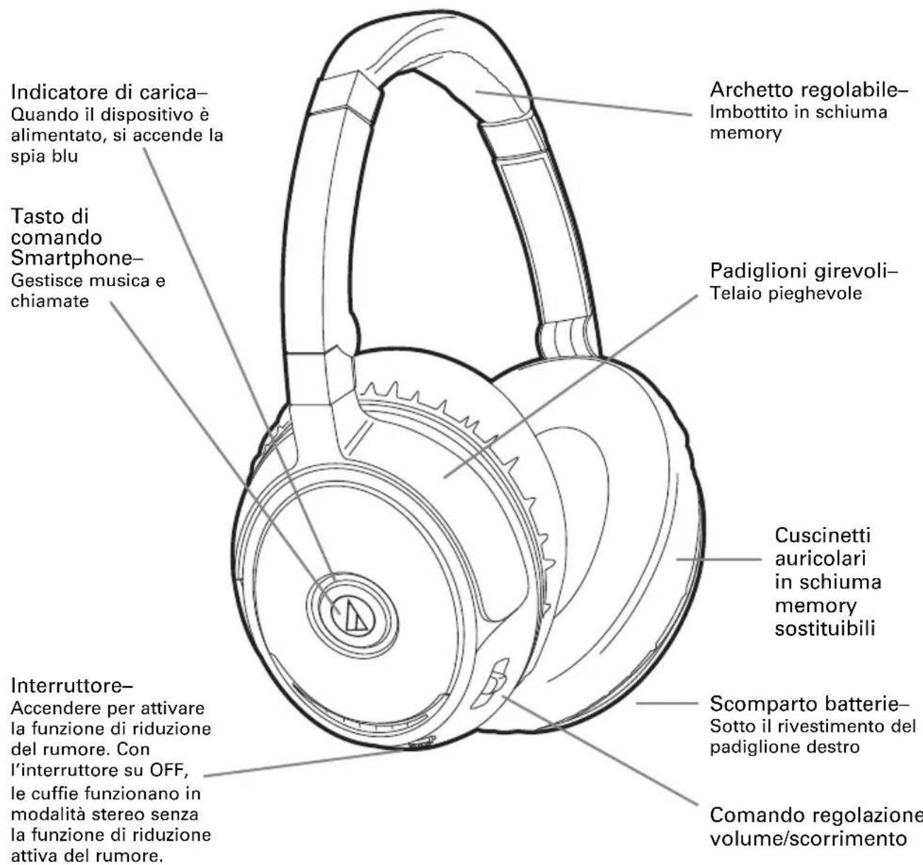 AUDIO TECHNICA ATHANC70 QuietPoint - Auricolari ATH-ANC70 QuietPoint® con riduzione del rumore. - 1
