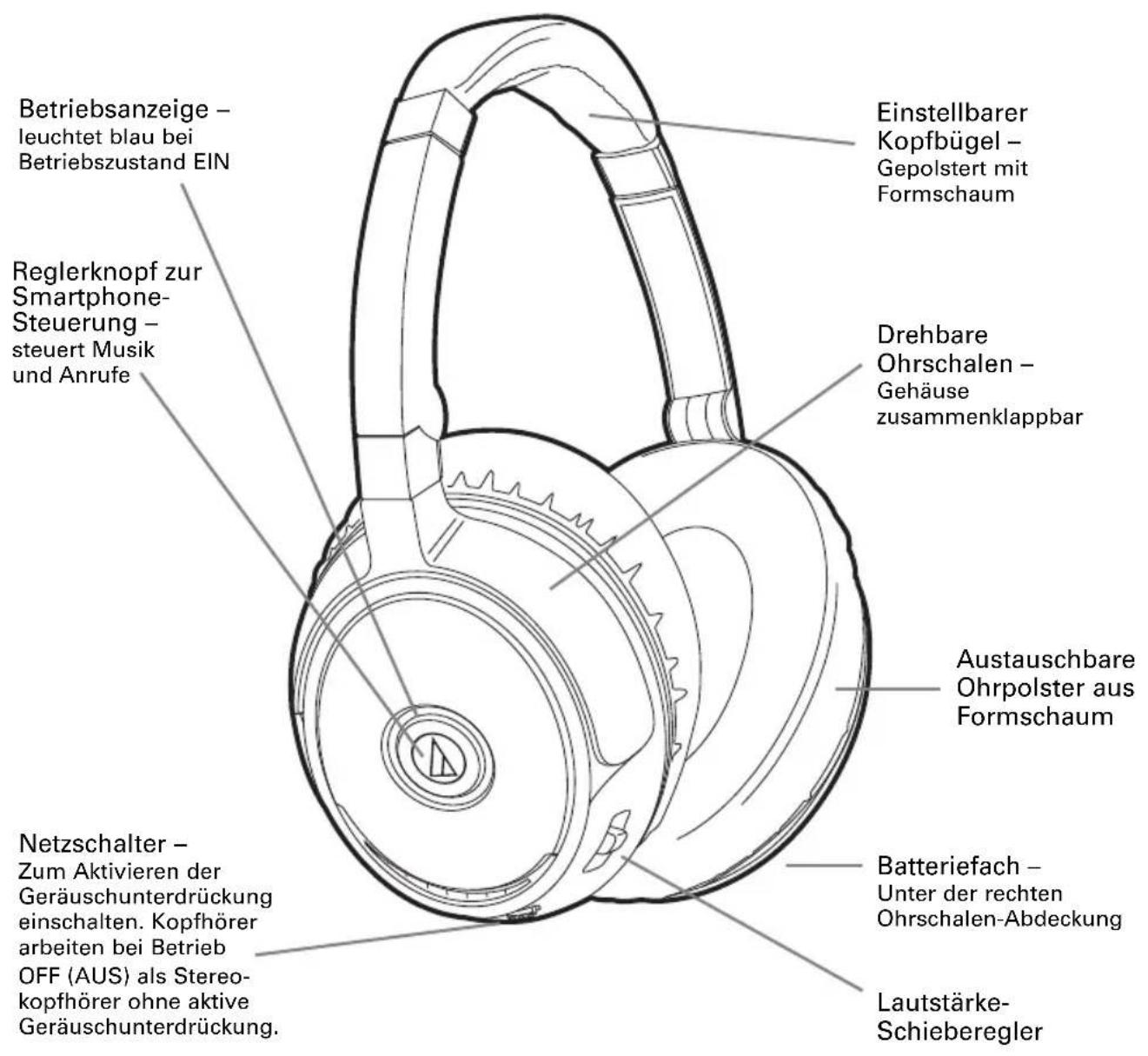 AUDIO TECHNICA ATHANC70 QuietPoint - Über die ATH-ANC70 QuietPoint® Noise-Cancelling Headphones - 1