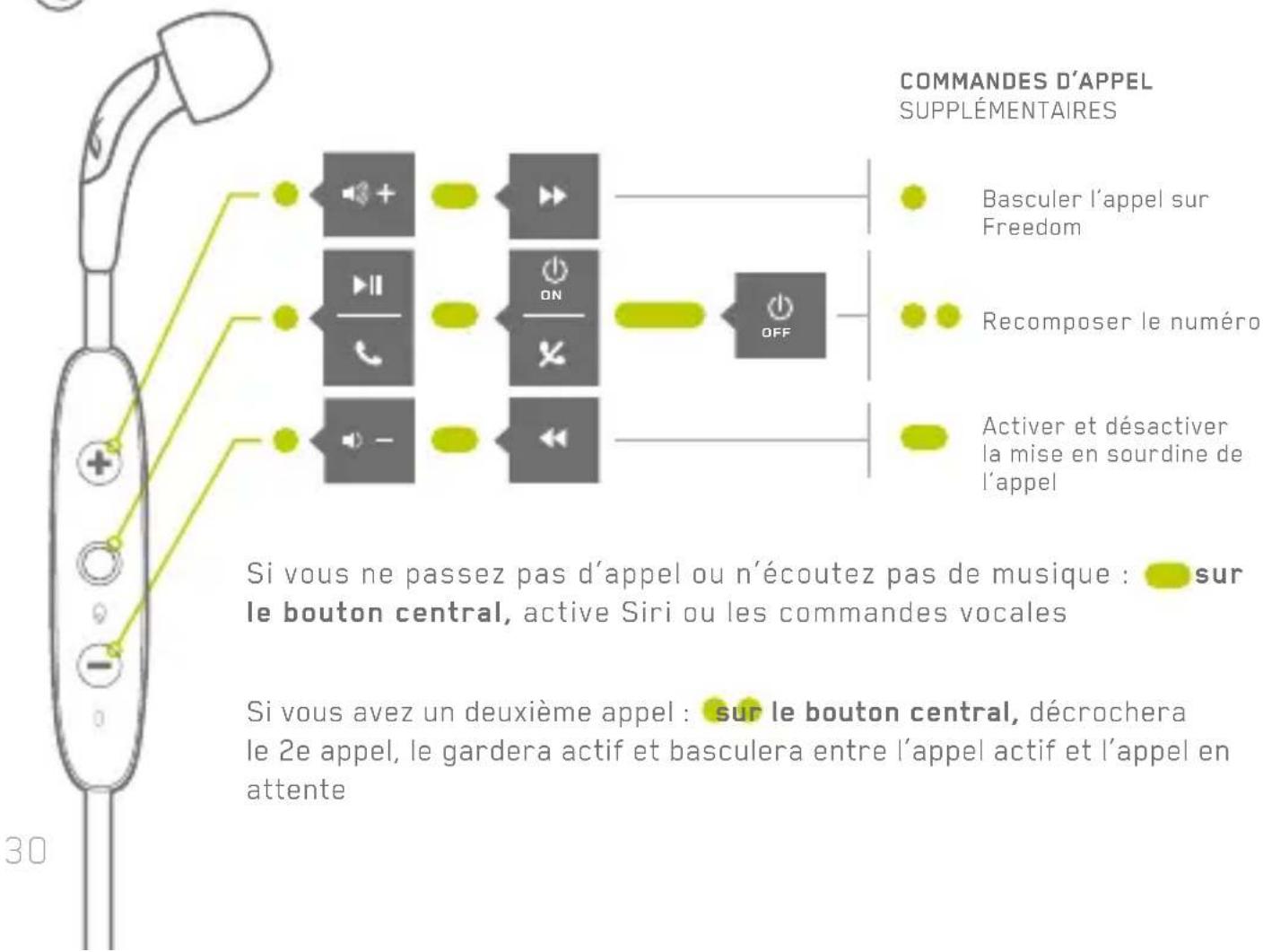 JAYBIRD Freedom - Commandes - 2