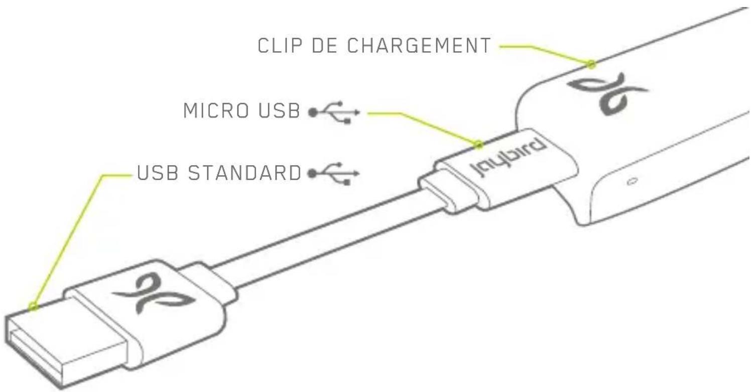 JAYBIRD Freedom - Utiliser le CLIP de chargement pour recharger vos écouteurs - 3