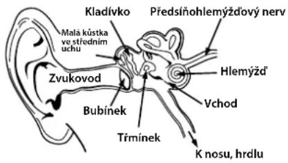MONSTER Inspiration - Chraňte svůj sluch - 1