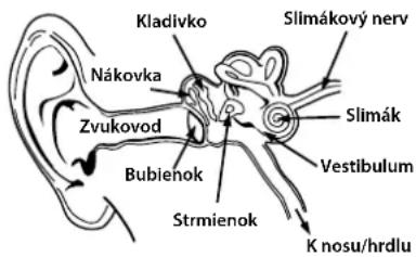 MONSTER Inspiration - Počúvajte zodpovedne - 1