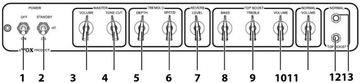 VOX AmPhone AC30 - AC15C1X/AC15C2/AC15C1 FRONT PANEL LAYOUT - 1