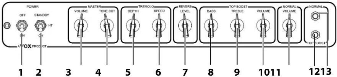 VOX AmPhone AC30 - BEDIENFELD DES AC15C2/AC15C1(X) - 1