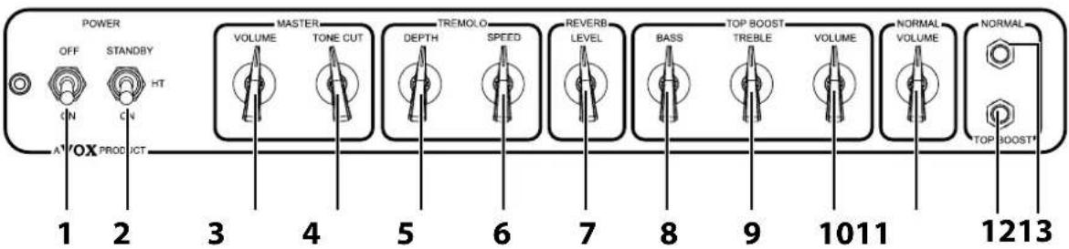 VOX AmPhone AC30 - AGENCEMENT DE LA FACE AVANT DE L'AC15C2/AC15C1(X) - 1