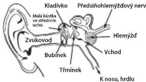 MONSTER Diesel - Chrahte svuj sluch - 1