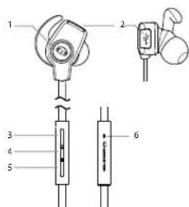 MONSTER iSport Wireless Slim - 产品概述 - 1