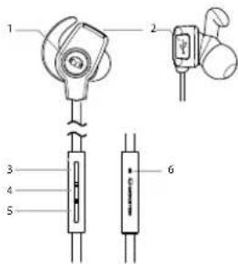 MONSTER iSport Wireless Slim - klantenservice staat voor u klaar - 1