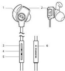 MONSTER iSport Wireless Slim - 產品概觀 - 1