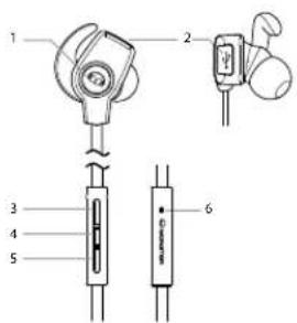 MONSTER iSport Wireless Slim - 제품 개요 - 1