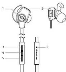 MONSTER iSport Wireless Slim - Product Overview - 1